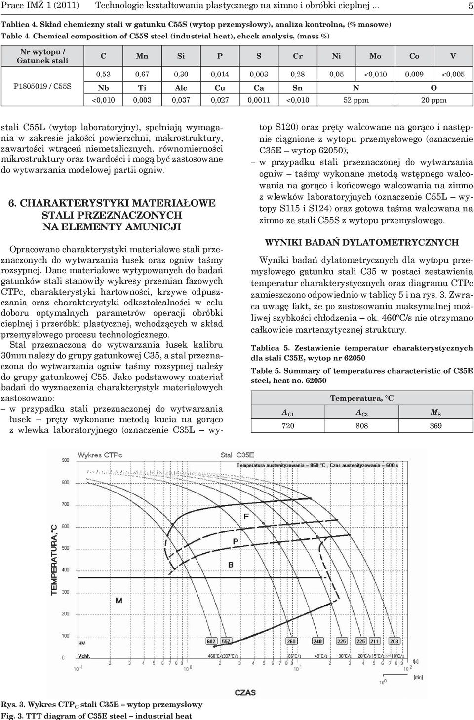 <0,005 Nb Ti Alc Cu Ca Sn N O <0,010 0,003 0,037 0,027 0,0011 <0,010 52 ppm 20 ppm stali C55L (wytop laboratoryjny), spełniają wymagania w zakresie jakości powierzchni, makrostruktury, zawartości