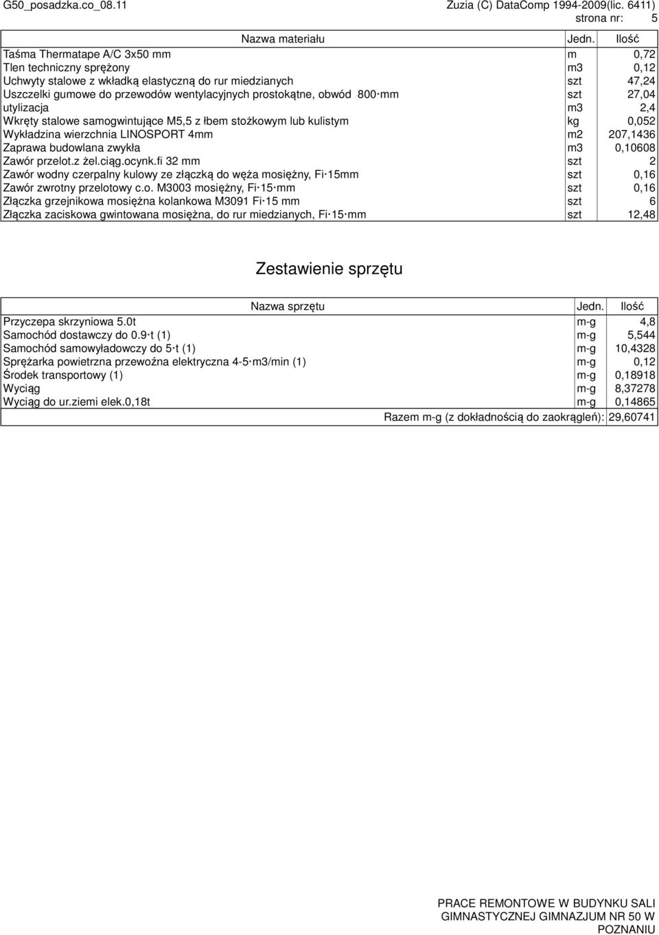 obwód 800 mm szt 27,04 utylizacja m3 2,4 Wkręty stalowe samogwintujące M5,5 z łbem stożkowym lub kulistym kg 0,052 Wykładzina wierzchnia LINOSPORT 4mm m2 207,1436 Zaprawa budowlana zwykła m3 0,10608