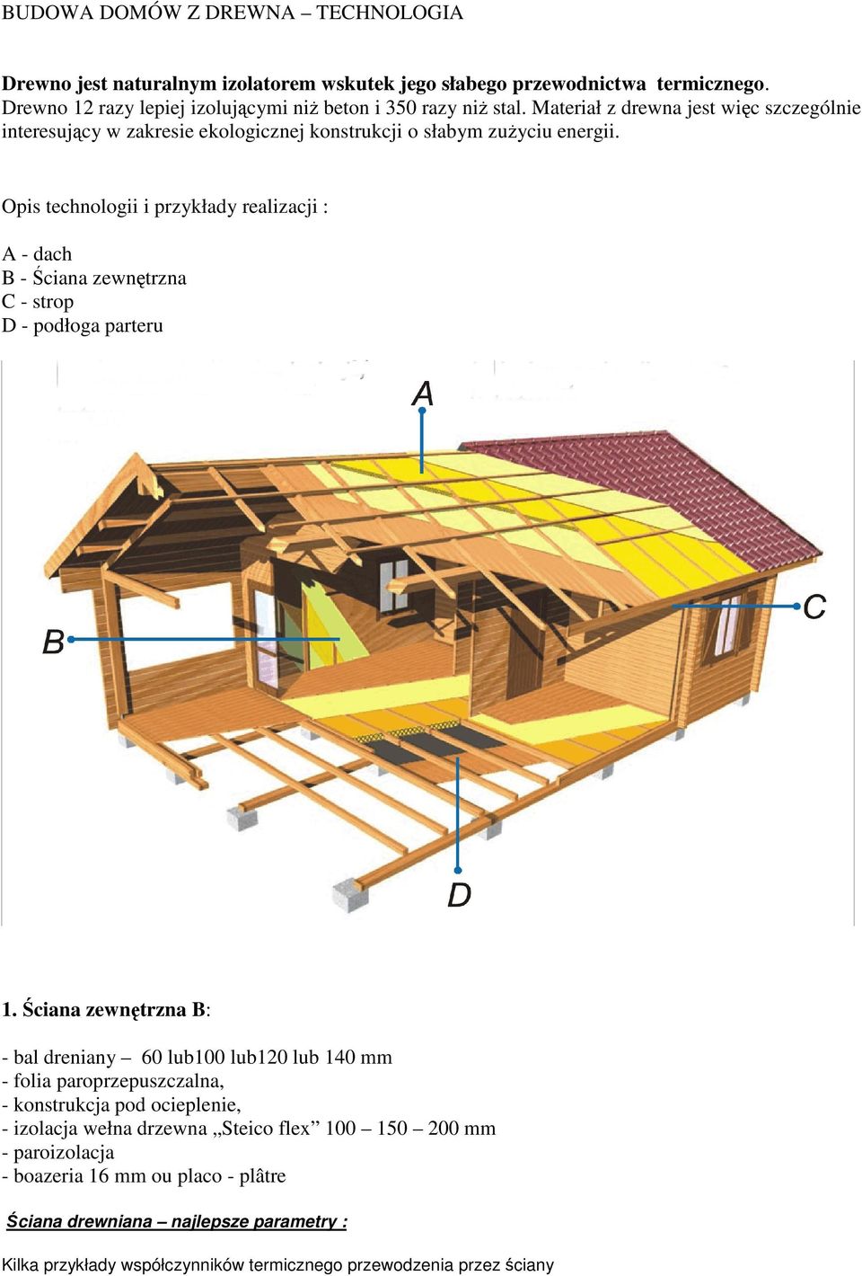 Opis technologii i przykłady realizacji : A - dach B - ciana zewntrzna C - strop D - podłoga parteru 1.