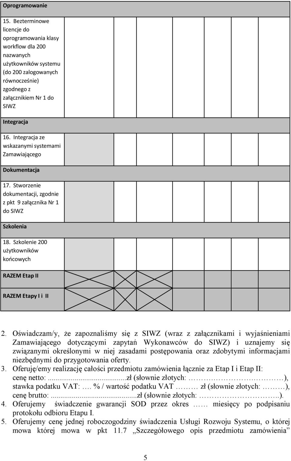 Szkolenie 200 użytkowników końcowych RAZEM Etap II RAZEM Etapy I i II 2.