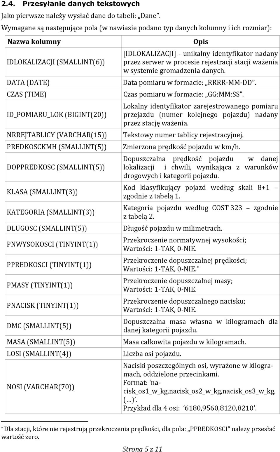 (VARCHAR(15)) PREDKOSCKMH (SMALLINT(5)) DOPPREDKOSC (SMALLINT(5)) KLASA (SMALLINT(3)) KATEGORIA (SMALLINT(3)) DLUGOSC (SMALLINT(5)) PNWYSOKOSCI (TINYINT(1)) PPREDKOSCI (TINYINT(1)) PMASY (TINYINT(1))