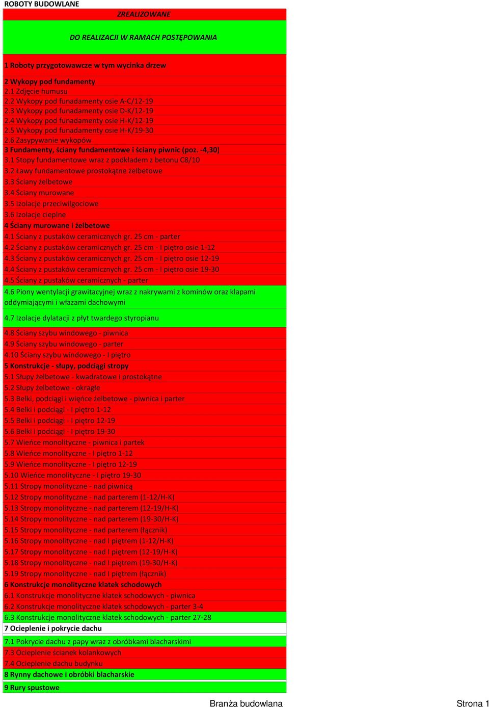 6 Zasypywanie wykopów 3 Fundamenty, ściany fundamentowe i ściany piwnic (poz. -4,30) 3.1 Stopy fundamentowe wraz z podkładem z betonu C8/10 3.2 Ławy fundamentowe prostokątne żelbetowe 3.