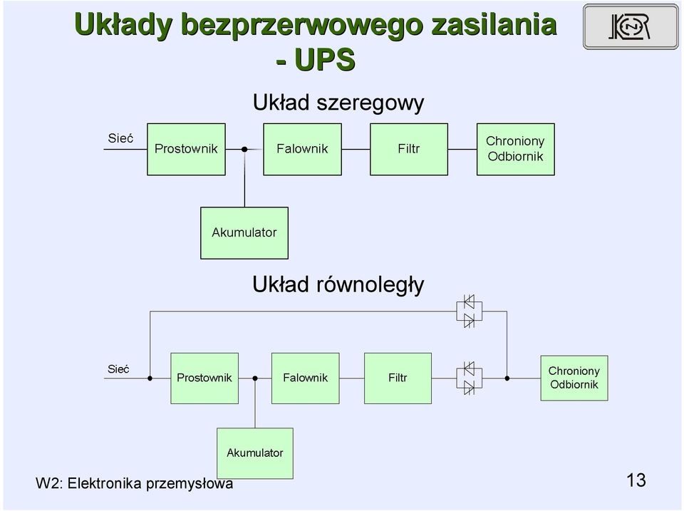 szeregowy Układ