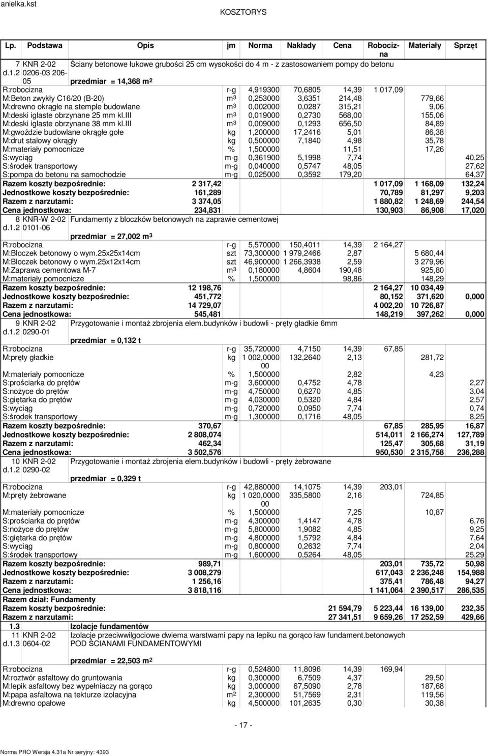 0,0287 315,21 9,06 M:deski iglaste obrzynane 25 mm kl.iii m 3 0,019000 0,2730 568,00 155,06 M:deski iglaste obrzynane 38 mm kl.