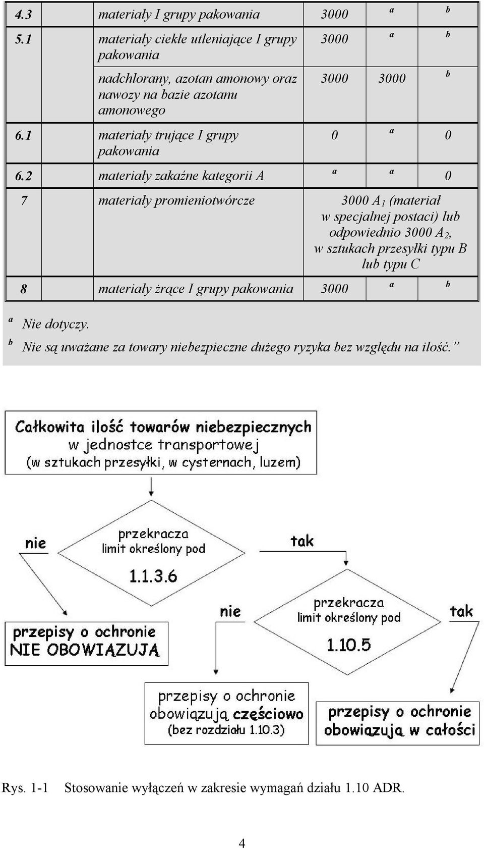 2 mteriły zkźne ktegorii A 3000 3000 3000 7 mteriły promieniotwórcze 3000 A 1 (mterił w specjlnej postci) lub odpowiednio 3000 A 2, w