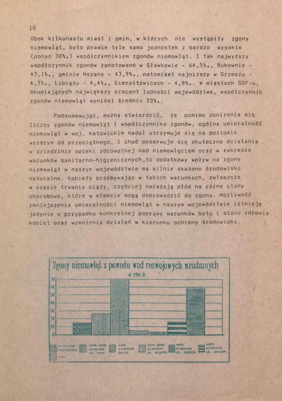 . W miastach GOP-u, skupiających największy procent ludności województwa, współczynnik zgonów niemowląt wyniósł średnio 20%.