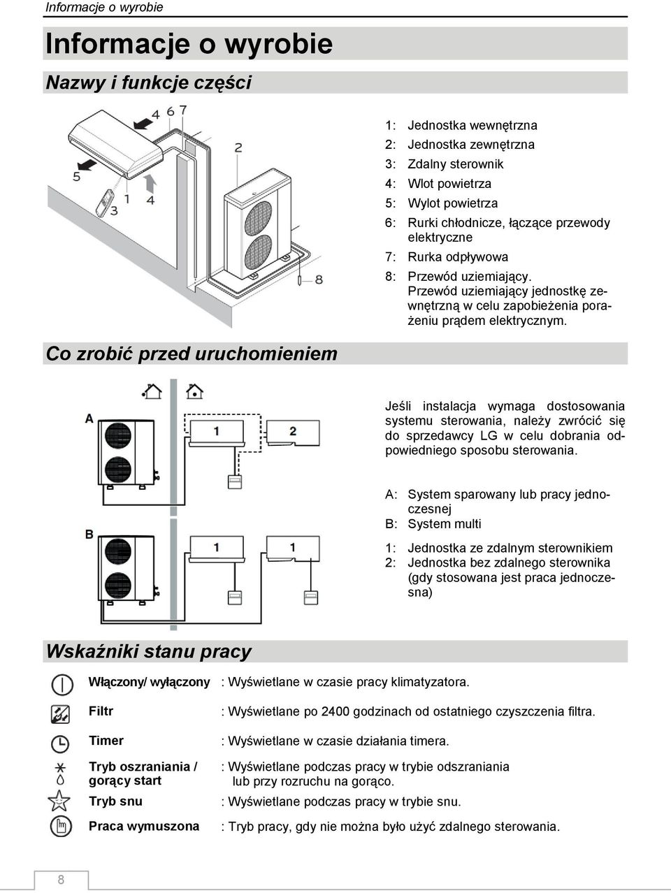 Co zrobić przed uruchomieniem Jeśli instalacja wymaga dostosowania systemu sterowania, należy zwrócić się do sprzedawcy LG w celu dobrania odpowiedniego sposobu sterowania.