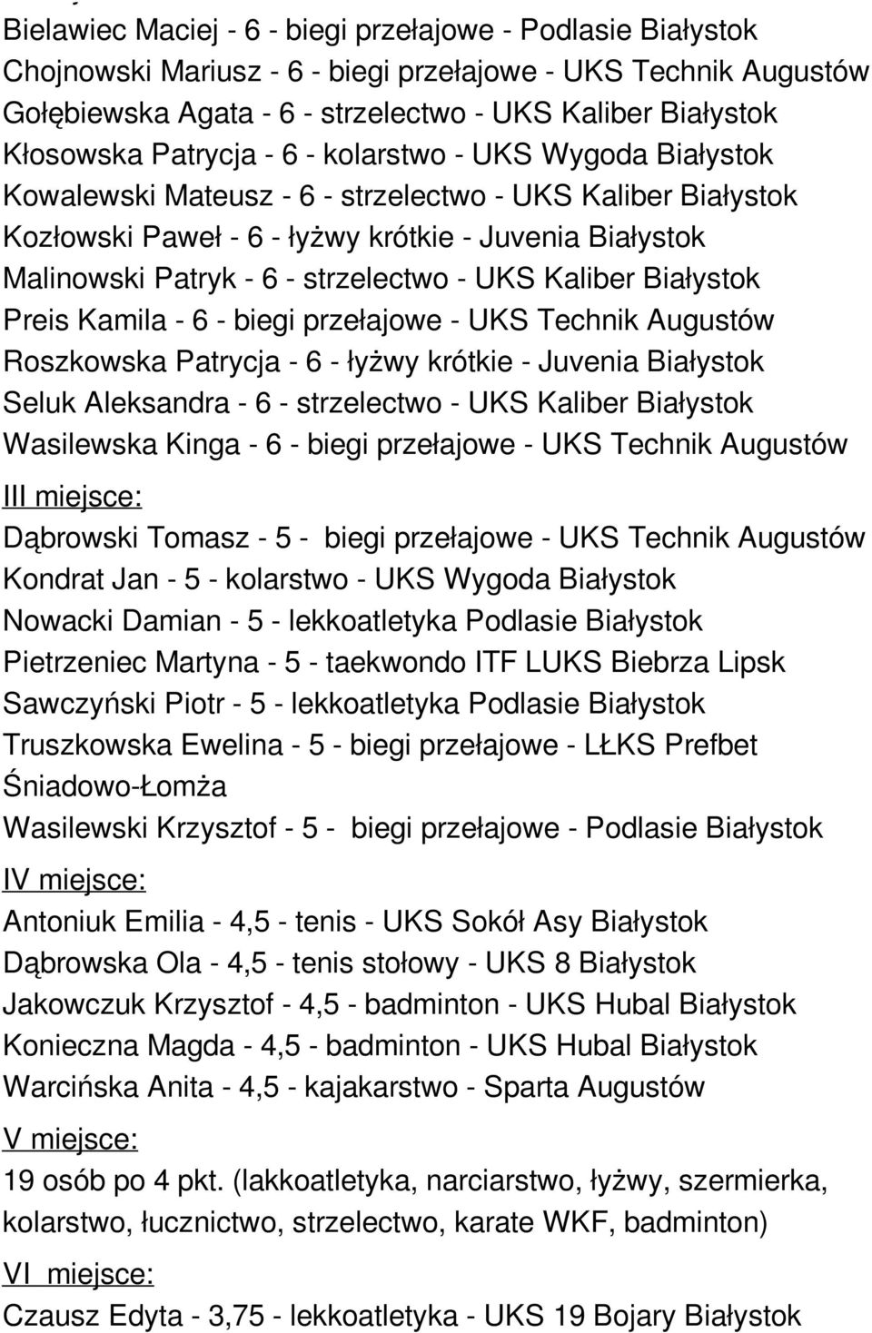 strzelectwo - UKS Kaliber Białystok Preis Kamila - 6 - biegi przełajowe - UKS Technik Augustów Roszkowska Patrycja - 6 - łyżwy krótkie - Juvenia Białystok Seluk Aleksandra - 6 - strzelectwo - UKS