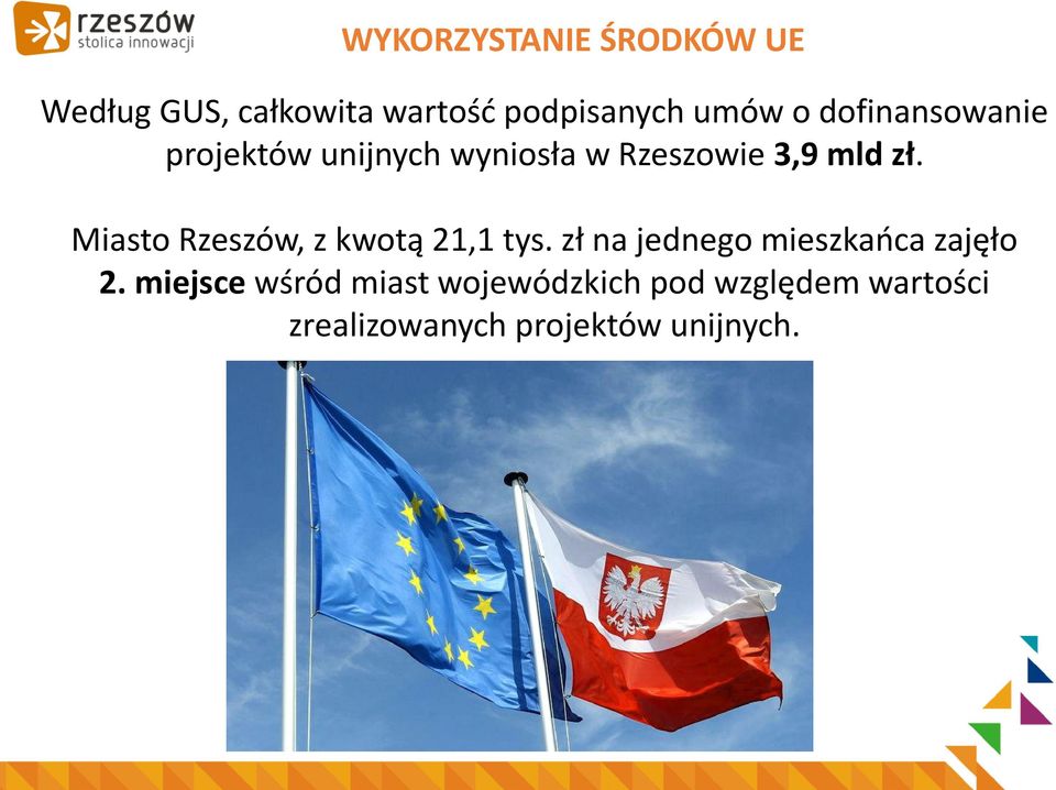 Miasto Rzeszów, z kwotą 21,1 tys. zł na jednego mieszkańca zajęło 2.