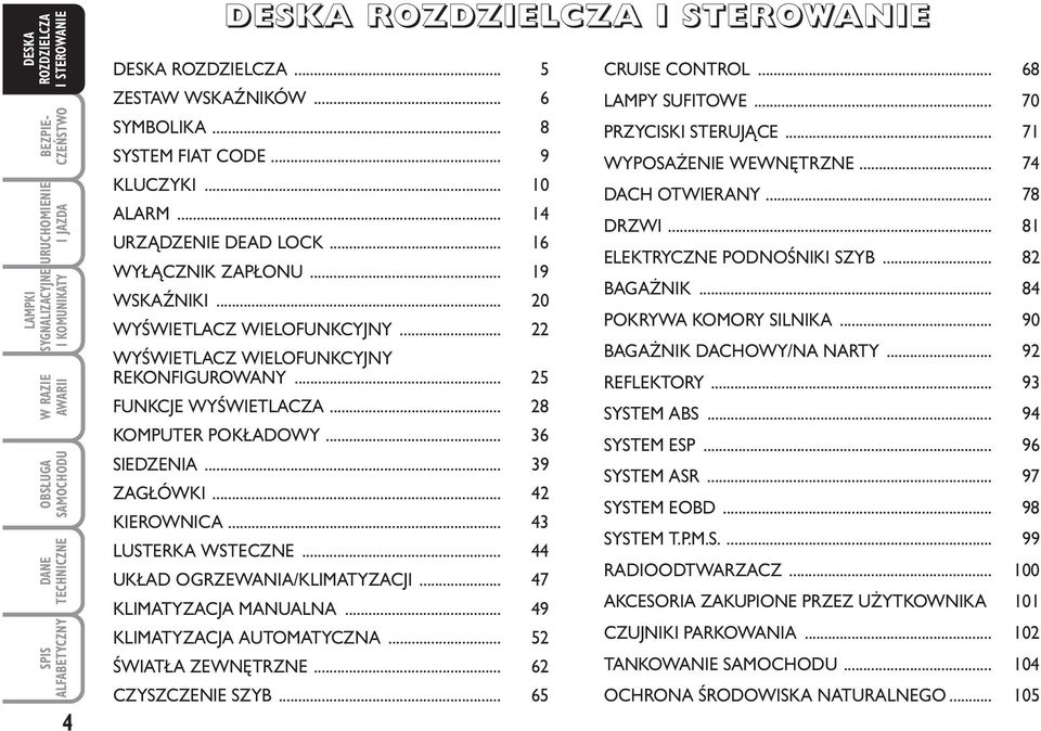 .. 44 UKŁAD OGRZEWANIA/KLIMATYZACJI... 47 KLIMATYZACJA MANUALNA... 49 KLIMATYZACJA AUTOMATYCZNA... 52 ŚWIATŁA ZEWNĘTRZNE... 62 CZYSZCZENIE SZYB... 65 CRUISE CONTROL... 68 LAMPY SUFITOWE.