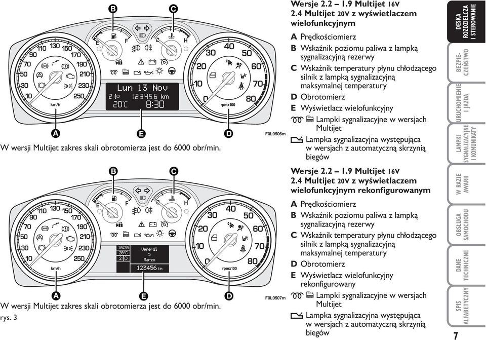 maksymalnej temperatury D Obrotomierz E Wyświetlacz wielofunkcyjny m c Lampki sygnalizacyjne w wersjach Multijet t Lampka sygnalizacyjna występująca w wersjach z automatyczną skrzynią biegów Wersje 2.