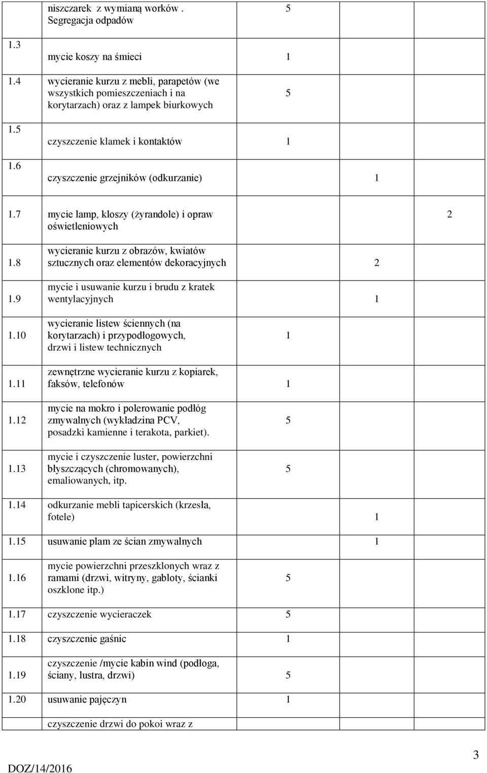 9 wycieranie kurzu z obrazów, kwiatów sztucznych oraz elementów dekoracyjnych mycie i usuwanie kurzu i brudu z kratek wentylacyjnych.