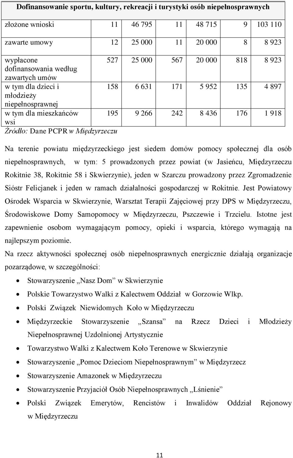 Międzyrzeczu Na terenie powiatu międzyrzeckiego jest siedem domów pomocy społecznej dla osób niepełnosprawnych, w tym: 5 prowadzonych przez powiat (w Jasieńcu, Międzyrzeczu Rokitnie 38, Rokitnie 58 i