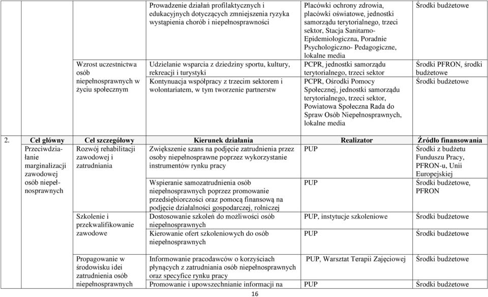 jednostki samorządu terytorialnego, trzeci sektor, Stacja Sanitarno- Epidemiologiczna, Poradnie Psychologiczno- Pedagogiczne, lokalne media PCPR, jednostki samorządu terytorialnego, trzeci sektor