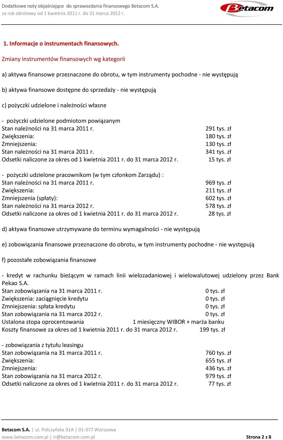 pożyczki udzielone i należności własne - pożyczki udzielone podmiotom powiązanym Stan należności na 31 marca 2011 r. Zwiększenia: Zmniejszenia: Stan należności na 31 marca 2011 r.