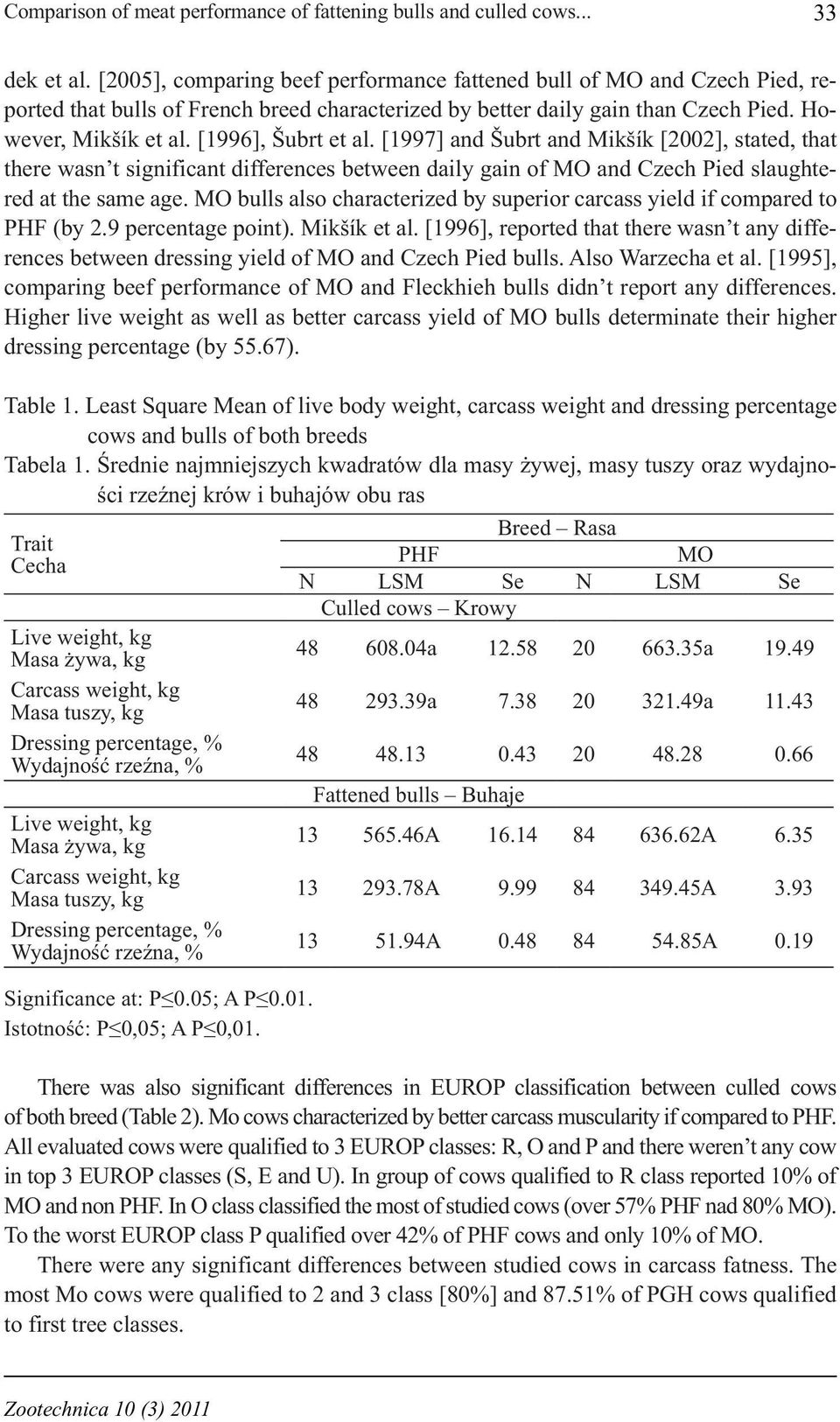 [1996], Šubrt et al. [1997] and Šubrt and Mikšík [2002], stated, that there wasn t significant differences between daily gain of MO and Czech Pied slaughtered at the same age.