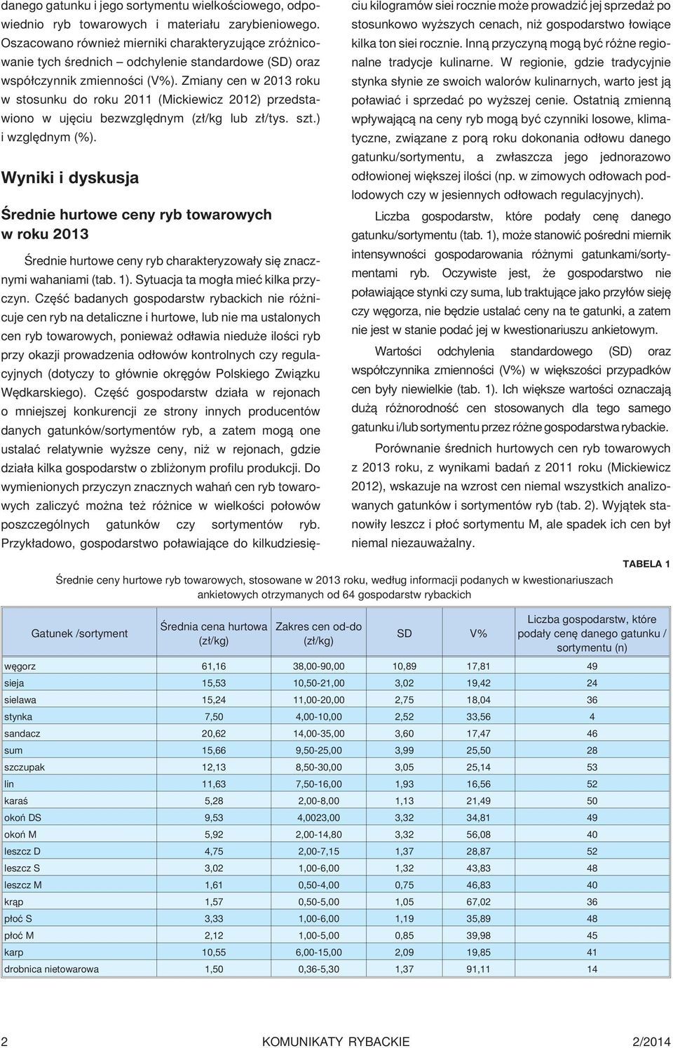 Zmiany cen w 2013 roku w stosunku do roku 2011 (Mickiewicz 2012) przedstawiono w ujêciu bezwzglêdnym (z³/kg lub z³/tys. szt.) i wzglêdnym (%).