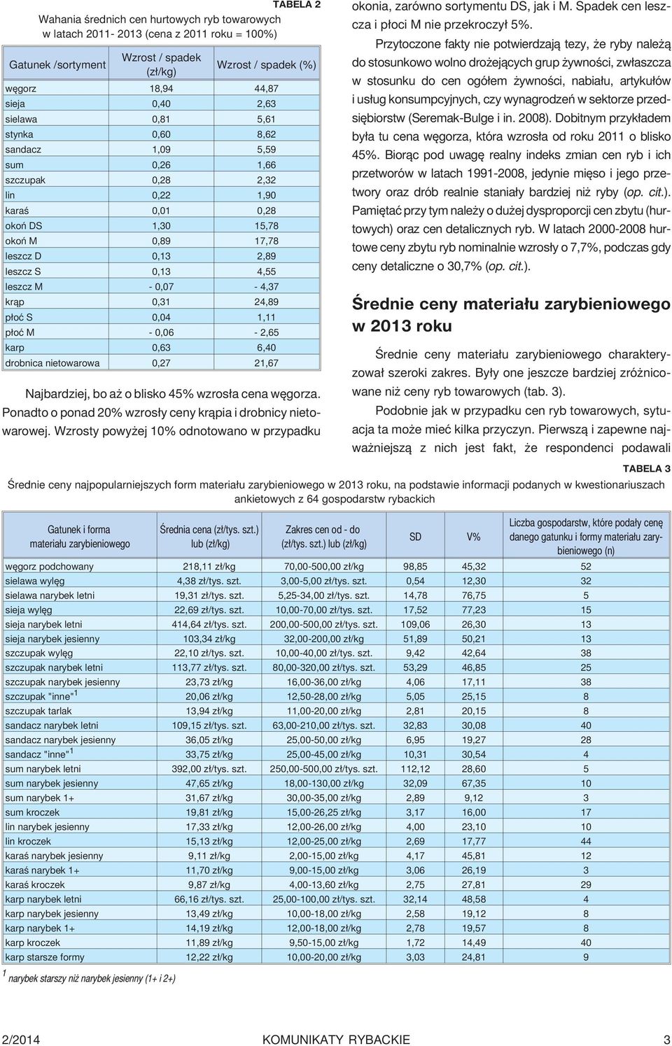 0,04 1,11 p³oæ M - 0,06-2,65 karp 0,63 6,40 drobnica nietowarowa 0,27 21,67 Najbardziej, bo a o blisko 45% wzros³a cena wêgorza. Ponadto o ponad 20% wzros³y ceny kr¹pia i drobnicy nietowarowej.