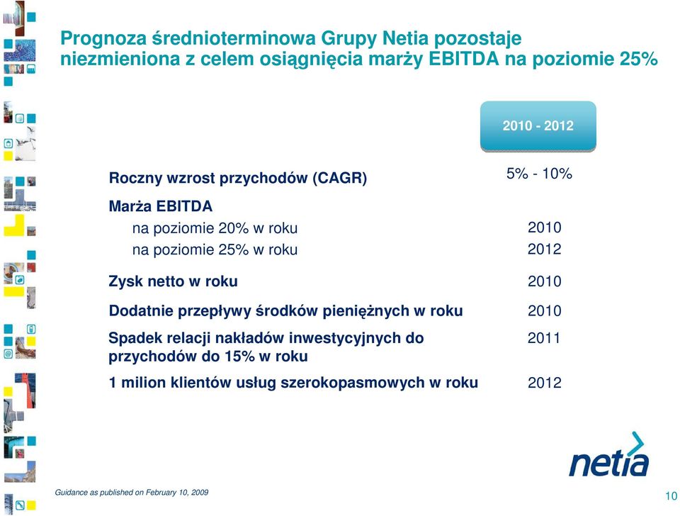 Zysk netto w roku 21 Dodatnie przepływy środków pienięŝnych w roku Spadek relacji nakładów inwestycyjnych do