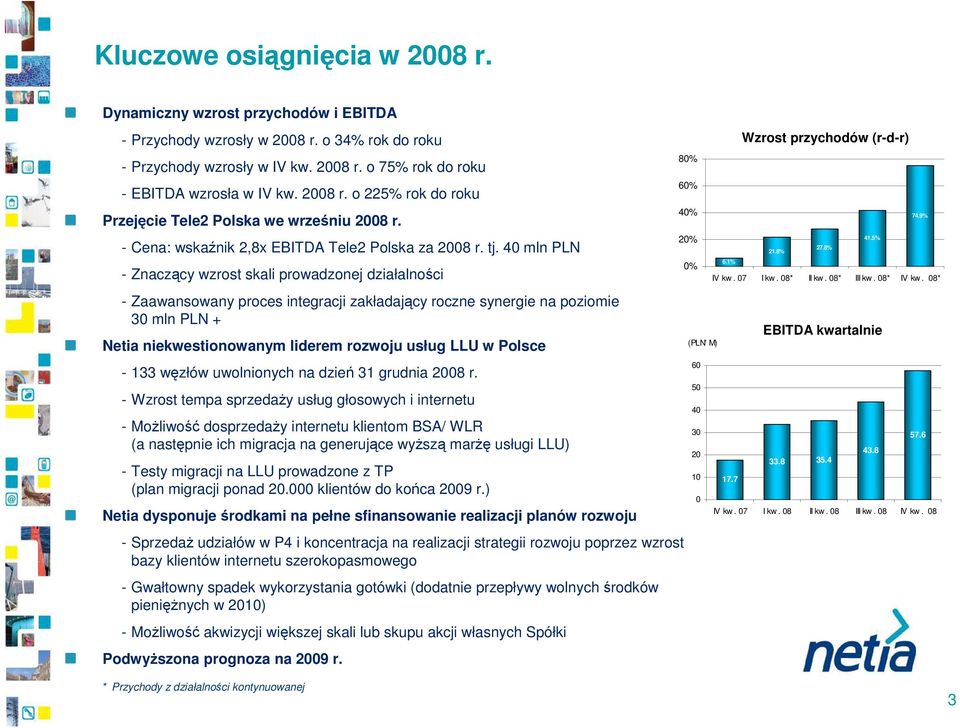 4 mln PLN - Znaczący wzrost skali prowadzonej działalności - Zaawansowany proces integracji zakładający roczne synergie na poziomie 3 mln PLN + Netia niekwestionowanym liderem rozwoju usług LLU w