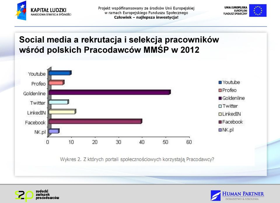 pracowników wśród