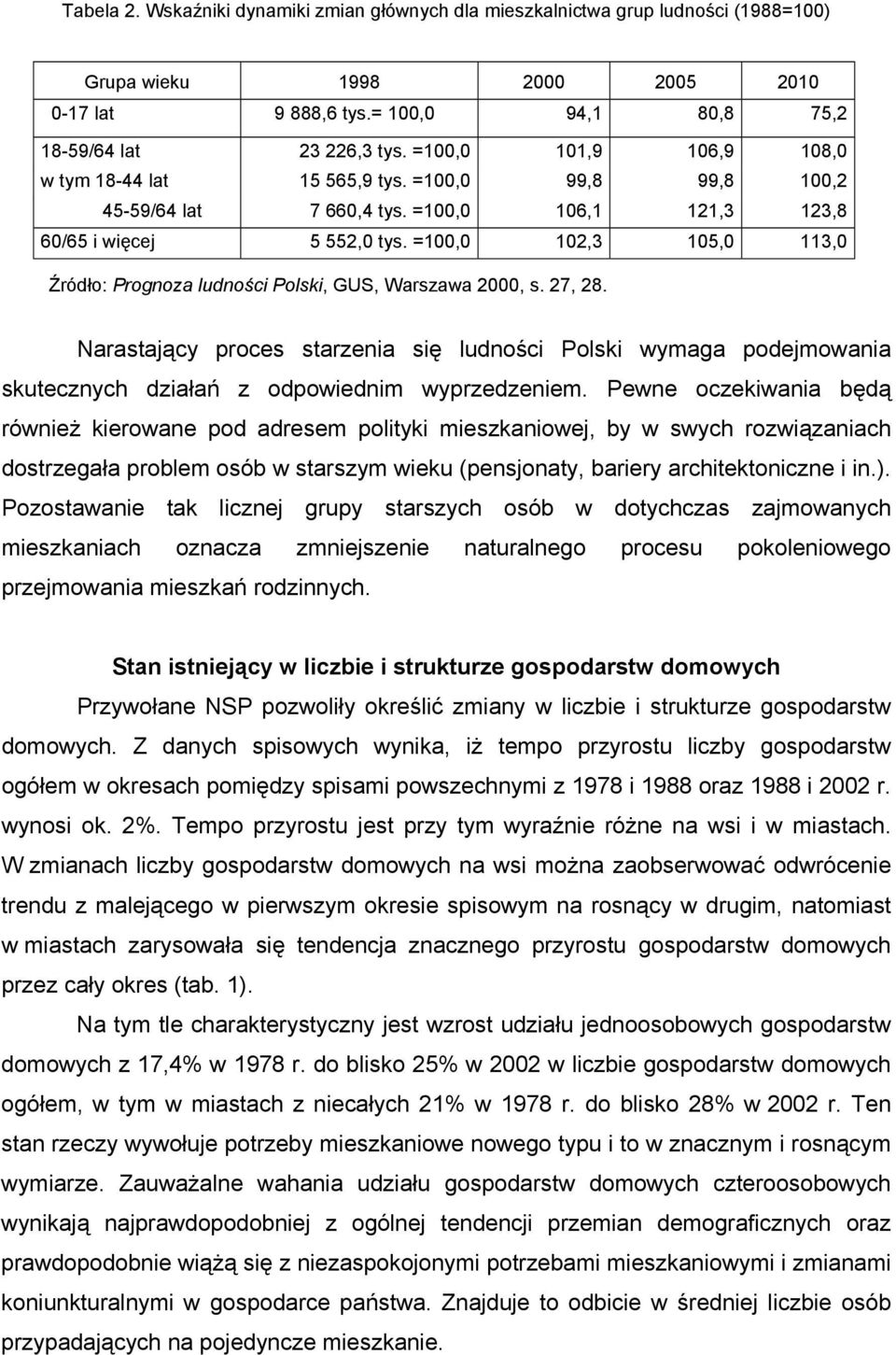 =100,0 102,3 105,0 113,0 Źródło: Prognoza ludności Polski, GUS, Warszawa 2000, s. 27, 28.