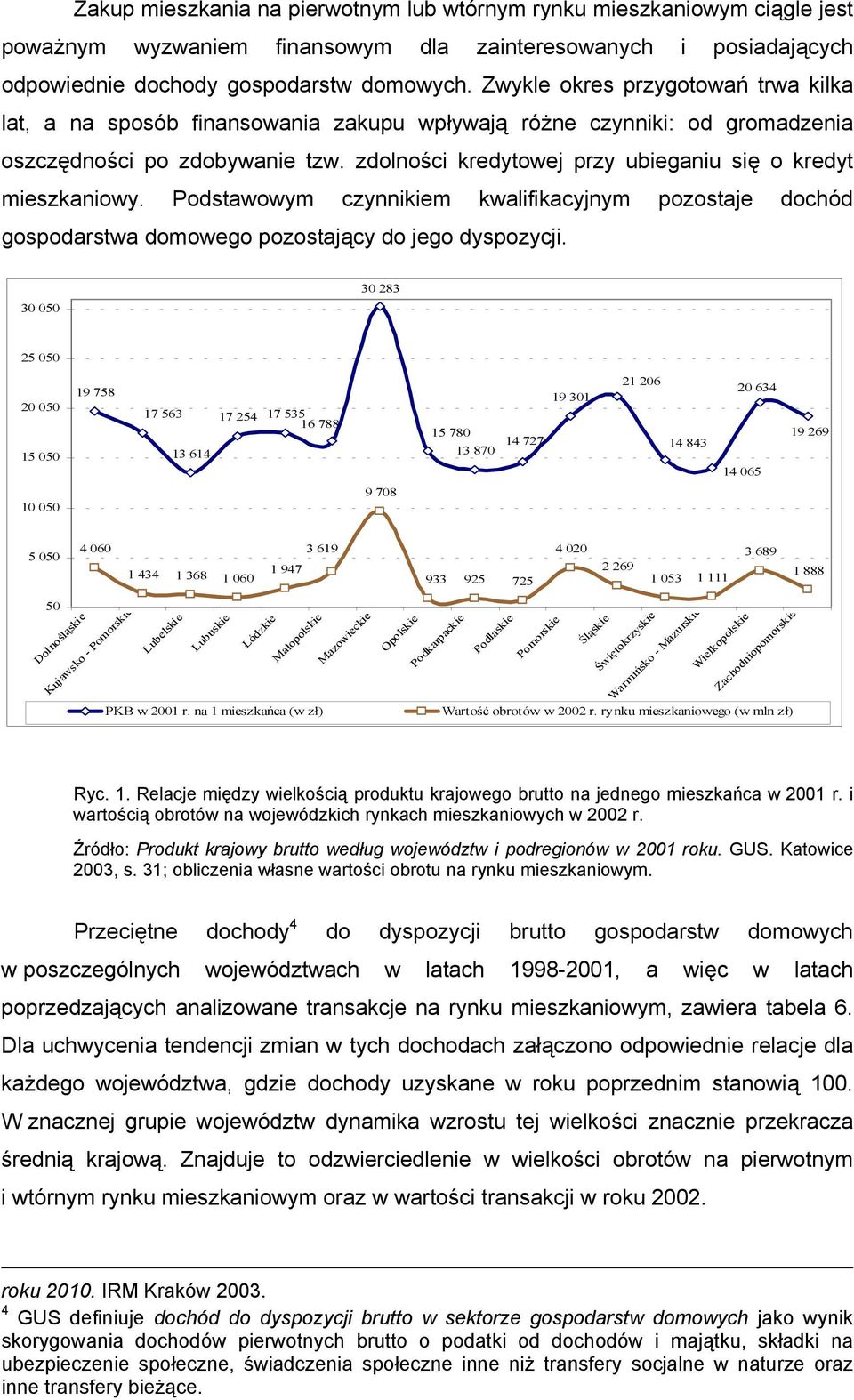 zdolności kredytowej przy ubieganiu się o kredyt mieszkaniowy. Podstawowym czynnikiem kwalifikacyjnym pozostaje dochód gospodarstwa domowego pozostający do jego dyspozycji.