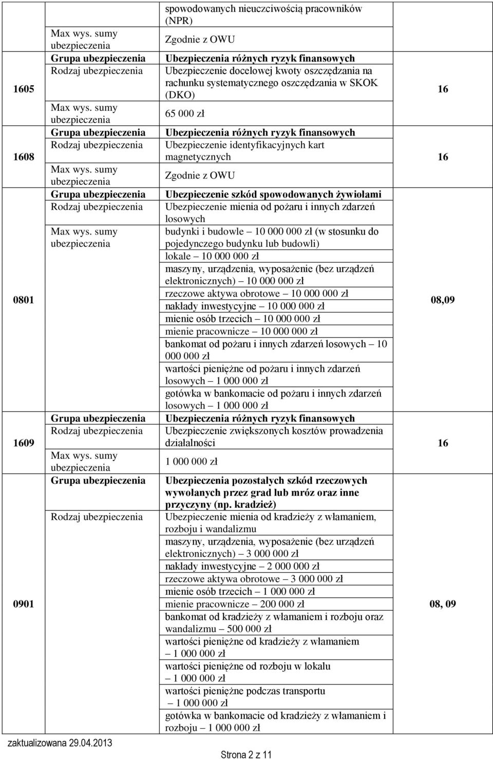 lub budowli) lokale 10 000 000 zł maszyny, urządzenia, wyposażenie (bez urządzeń elektronicznych) 10 000 000 zł rzeczowe aktywa obrotowe 10 000 000 zł nakłady inwestycyjne 10 000 000 zł mienie osób