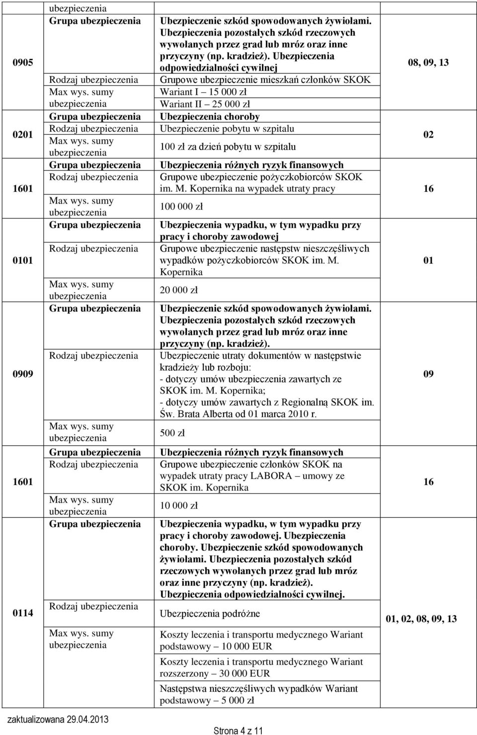 pobytu w szpitalu Grupowe ubezpieczenie pożyczkobiorców SKOK im. M.