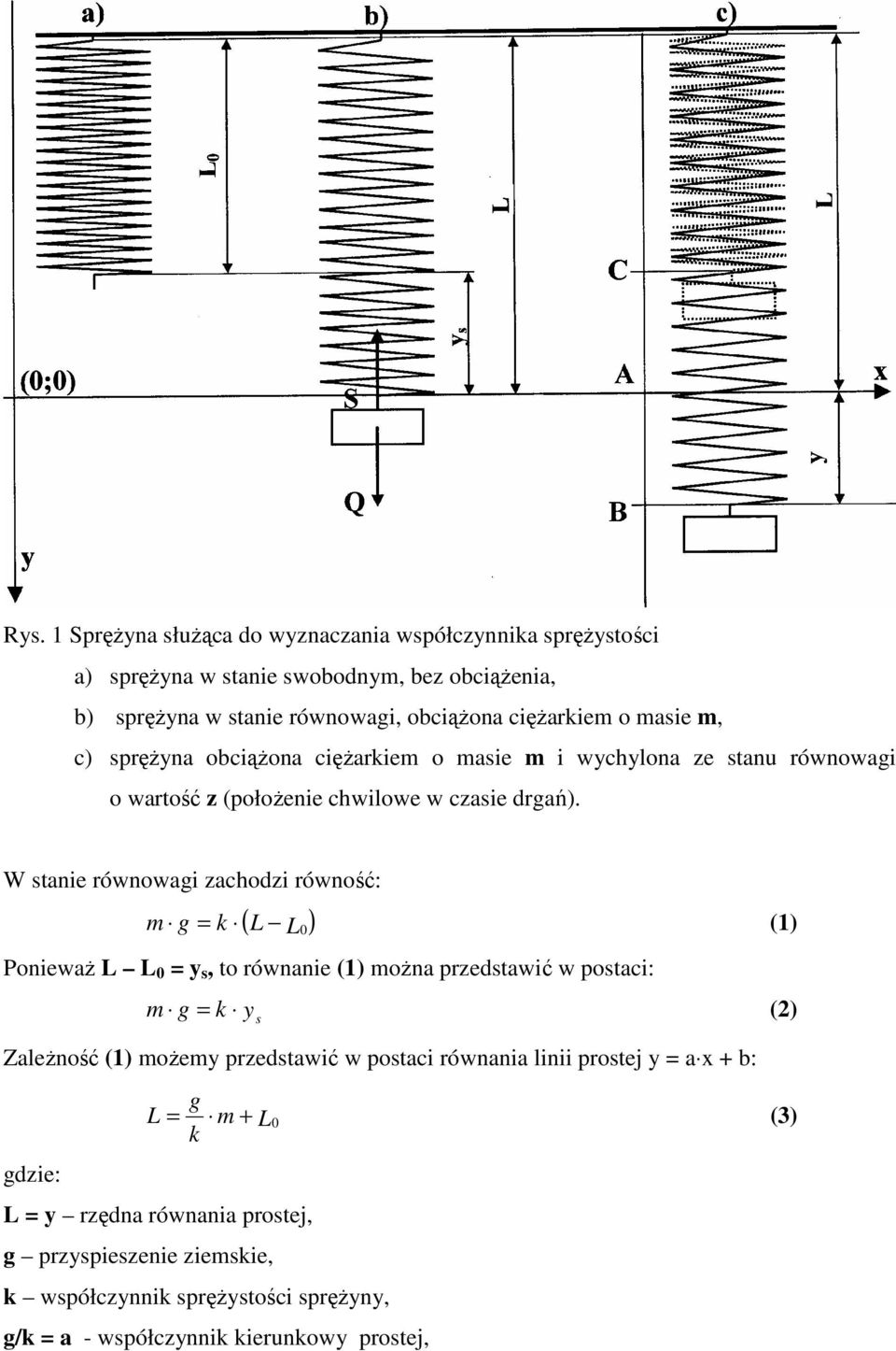 W tanie równowagi zachodzi równość: ( L ) m 0 g = L (1) Ponieważ L L 0 = y, to równanie (1) można przedtawić w potaci: m g = y () Zależność (1) możemy