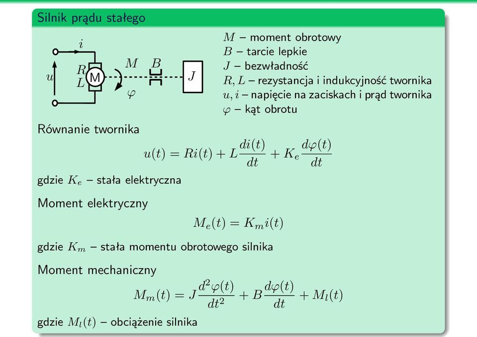 u, i napięcie na zaciskach i prąd twornika ϕ kąt obrotu M e (t) = K m i(t) gdzie K m stała momentu obrotowego