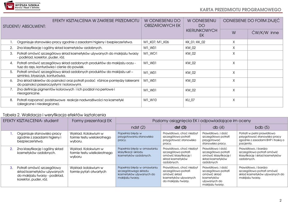 Potrafi omówić szczegółowy skład kosmetyków używanych do makijażu twarzy - podkład, korektor, puder, róż.