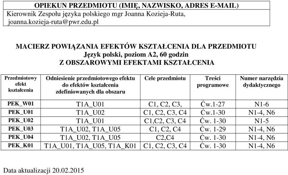efektu do efektów kształcenia zdefiniowanych dla obszaru Cele przedmiotu Treści programowe Numer narzędzia dydaktycznego PEK_W01 T1A_U01 C1, C, C3, Ćw.