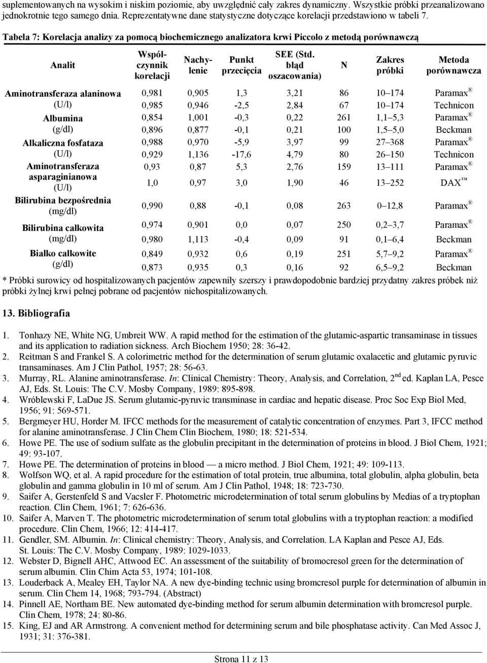 Tabela 7: Korelacja analizy za pomocą biochemicznego analizatora krwi Piccolo z metodą porównawczą Analit Aminotransferaza alaninowa (U/l) Albumina (g/dl) Alkaliczna fosfataza (U/l) Aminotransferaza