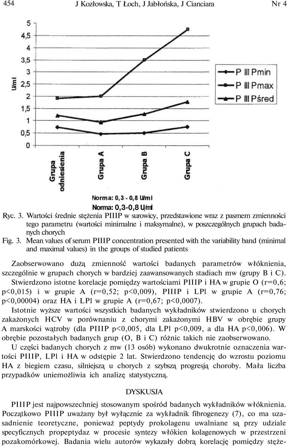 Mean values of serum PIIIP concentration presented with the variability band (minimal and maximal values) in the groups of studied patients Zaobserwowano dużą zmienność wartości badanych parametrów