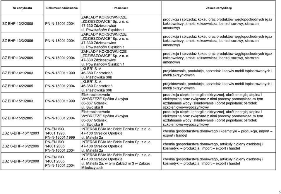 A. 46-380 Dobrodzień ul. Piastowska 39b KLER S. A. 46-380 Dobrodzień ul. Piastowska 39b Elektrociepłownie WYBRZEŻE Spółka Akcyjna 80-867 Gdańsk, ul.