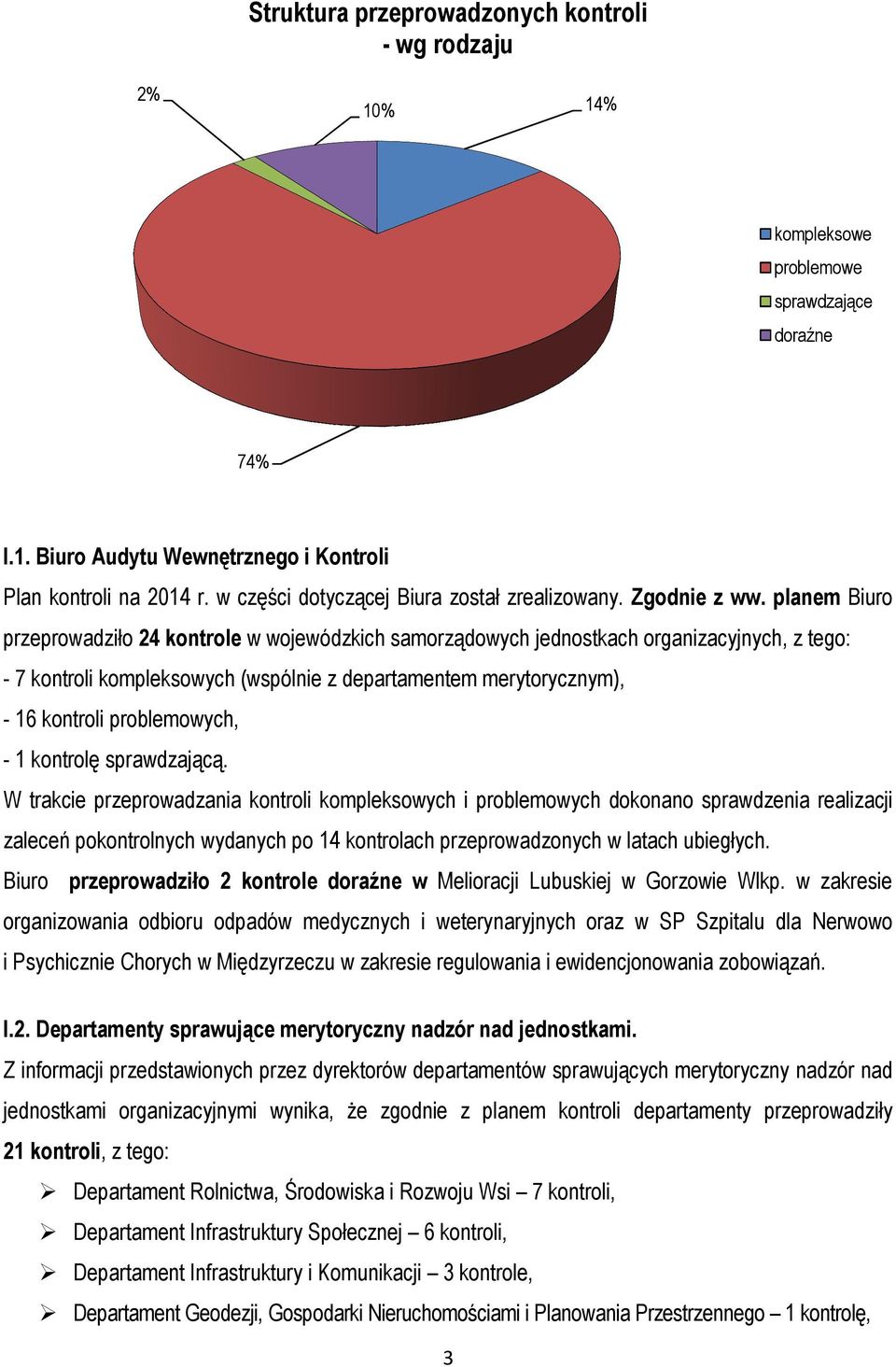 planem Biuro przeprowadziło 24 kontrole w wojewódzkich samorządowych jednostkach organizacyjnych, z tego: - 7 kontroli kompleksowych (wspólnie z departamentem merytorycznym), - 16 kontroli