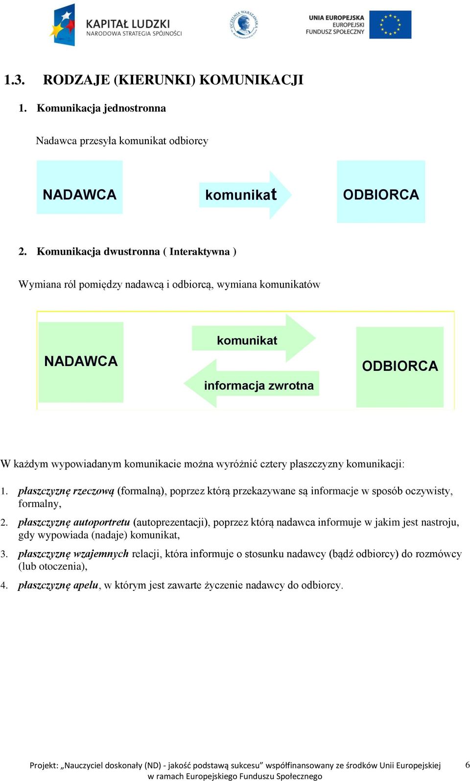 cztery płaszczyzny komunikacji: 1. płaszczyznę rzeczową (formalną), poprzez którą przekazywane są informacje w sposób oczywisty, formalny, 2.