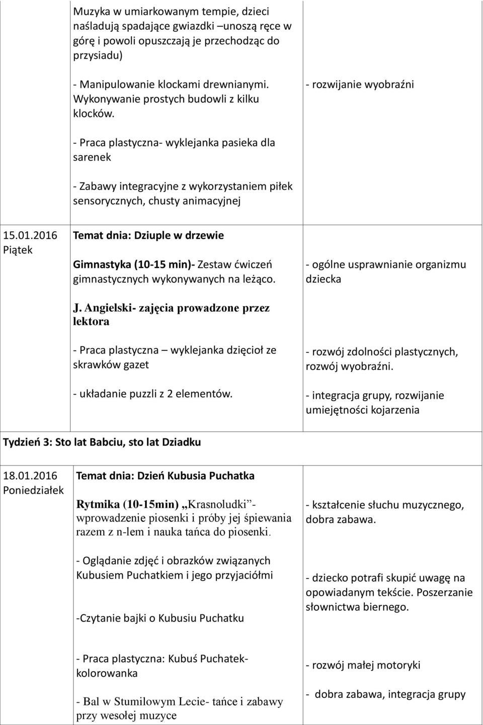 - rozwijanie wyobraźni - Praca plastyczna- wyklejanka pasieka dla sarenek - Zabawy integracyjne z wykorzystaniem piłek sensorycznych, chusty animacyjnej 15.01.