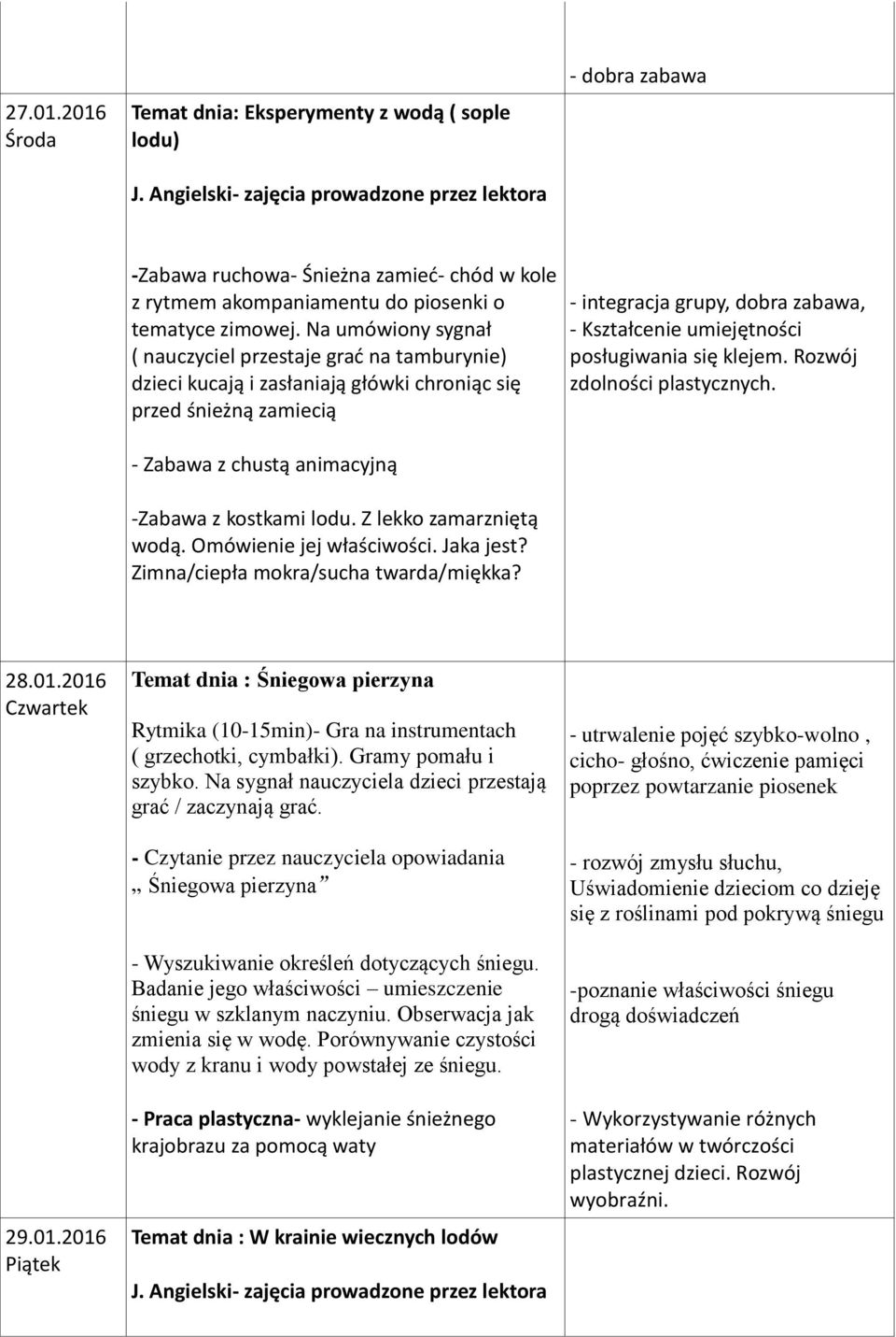 Na umówiony sygnał ( nauczyciel przestaje grać na tamburynie) dzieci kucają i zasłaniają główki chroniąc się przed śnieżną zamiecią - Zabawa z chustą animacyjną -Zabawa z kostkami lodu.