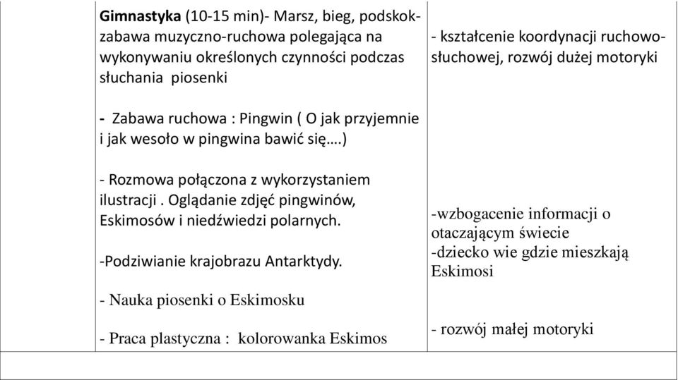 ) - kształcenie koordynacji ruchowosłuchowej, rozwój dużej motoryki - Rozmowa połączona z wykorzystaniem ilustracji.