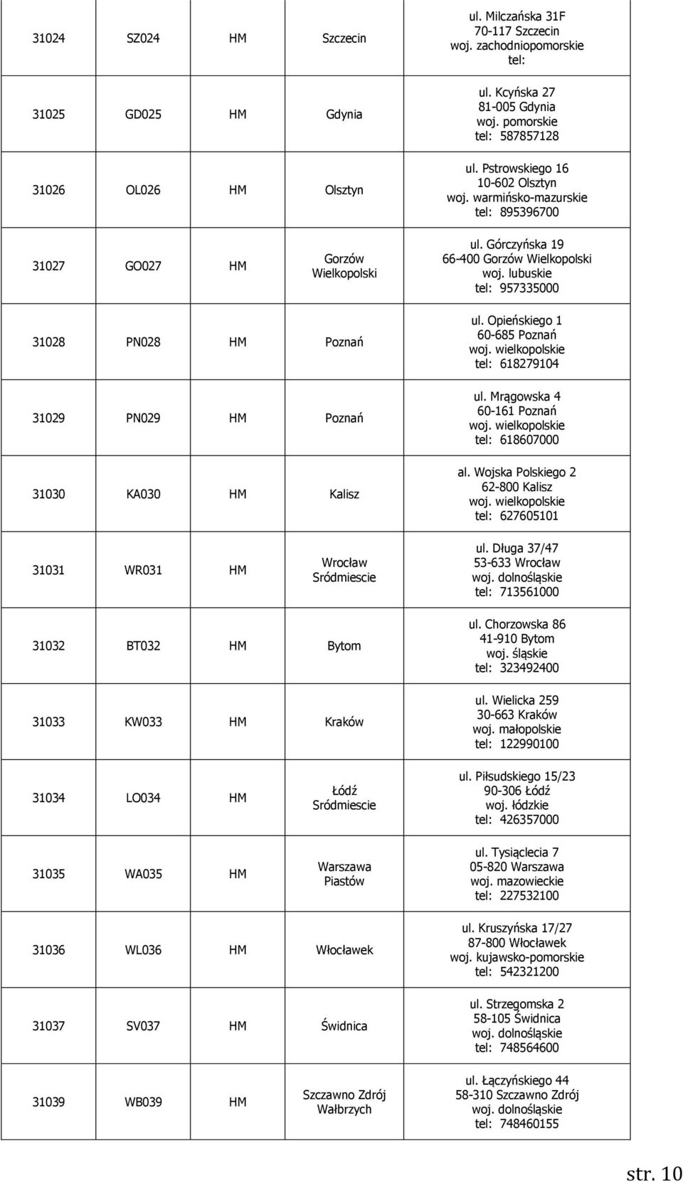 lubuskie tel: 957335000 31028 PN028 HM Poznań 31029 PN029 HM Poznań 31030 KA030 HM Kalisz ul. Opieńskiego 1 60-685 Poznań tel: 618279104 ul. Mrągowska 4 60-161 Poznań tel: 618607000 al.