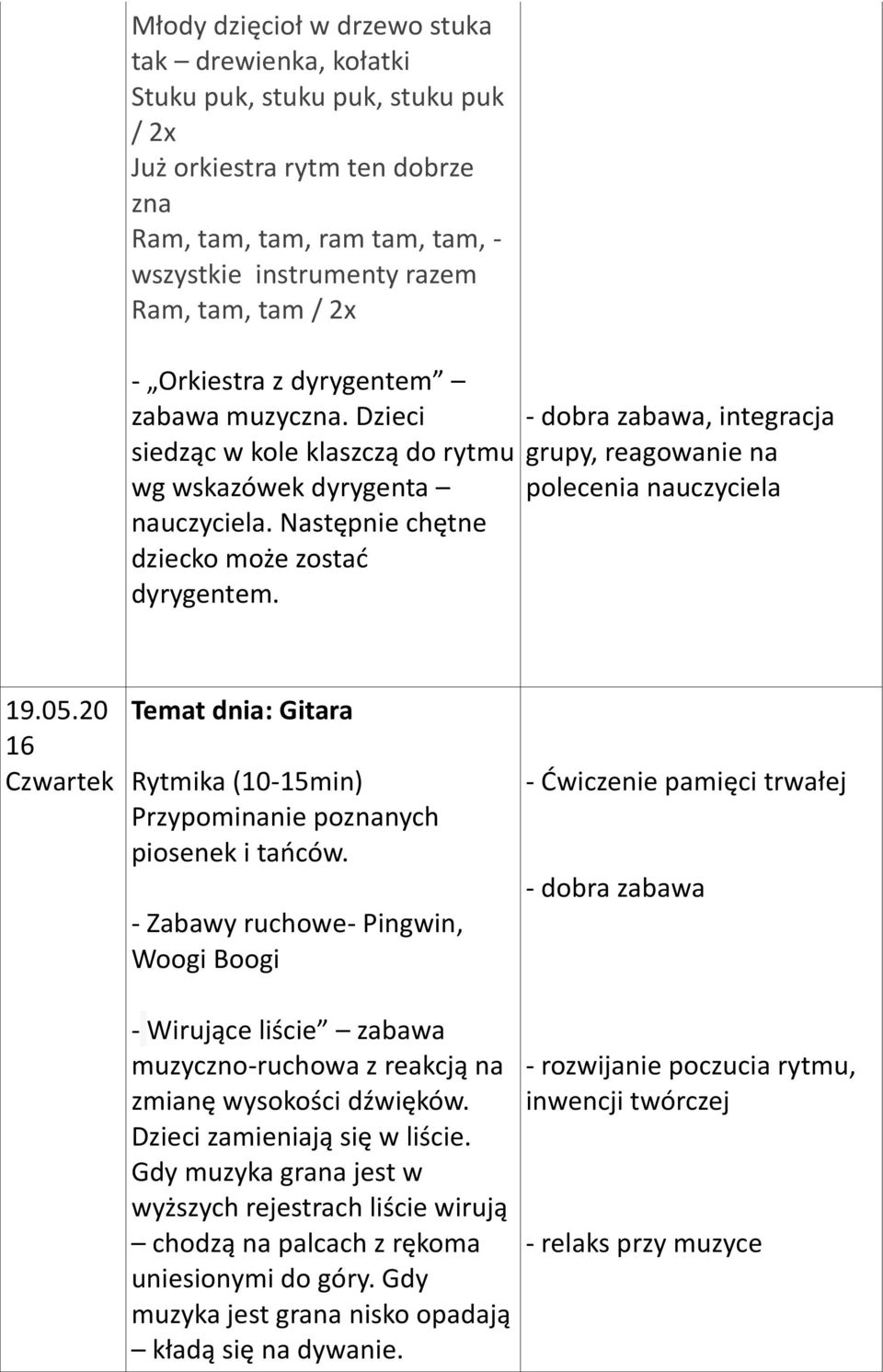 - dobra zabawa, integracja grupy, reagowanie na polecenia nauczyciela 19.05.20 Czwartek Temat dnia: Gitara Rytmika (10-15min) Przypominanie poznanych piosenek i tańców.