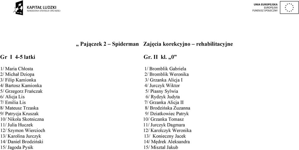 Frańczak 5/ Piasny Sylwia 6/ Alicja Lis 6/ Rydzyk Judyta 7/ Emilia Lis 7/ Grzanka Alicja II 8/ Mateusz Trzaska 8/ Brodzińska Zuzanna 9/ Patrycja Kruszak 9/