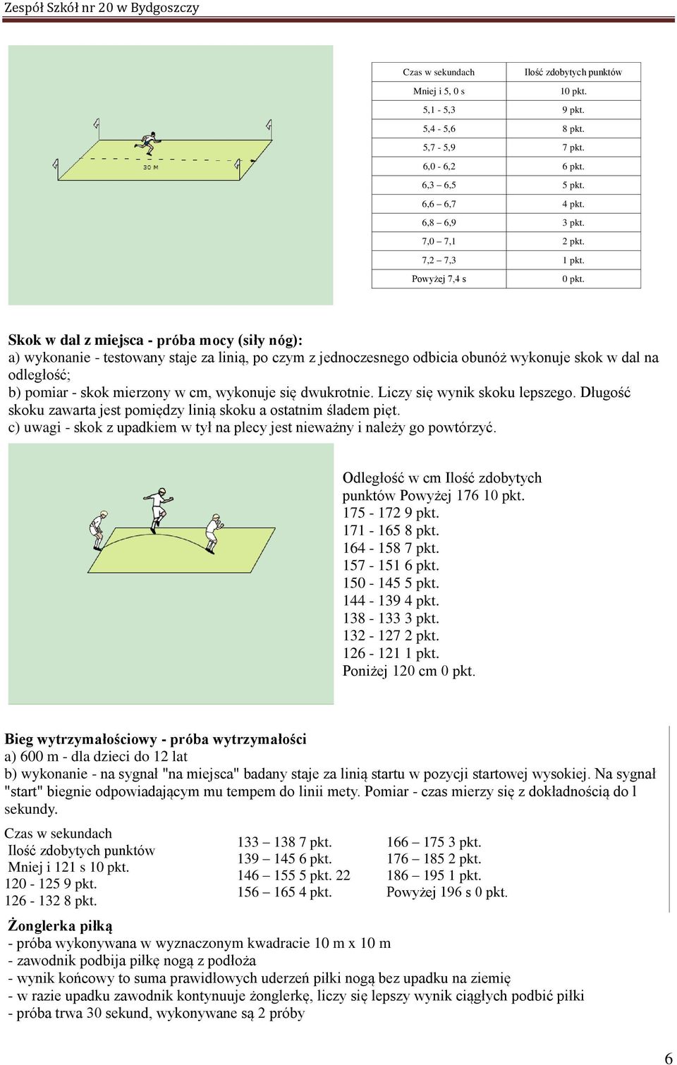 Skok w dal z miejsca - próba mocy (siły nóg): a) wykonanie - testowany staje za linią, po czym z jednoczesnego odbicia obunóż wykonuje skok w dal na odległość; b) pomiar - skok mierzony w cm,