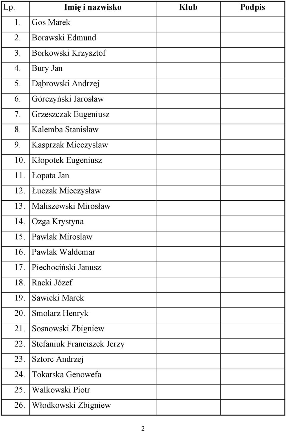 Łuczak Mieczysław 13. Maliszewski Mirosław 14. Ozga Krystyna 15. Pawlak Mirosław 16. Pawlak Waldemar 17. Piechociński Janusz 18.