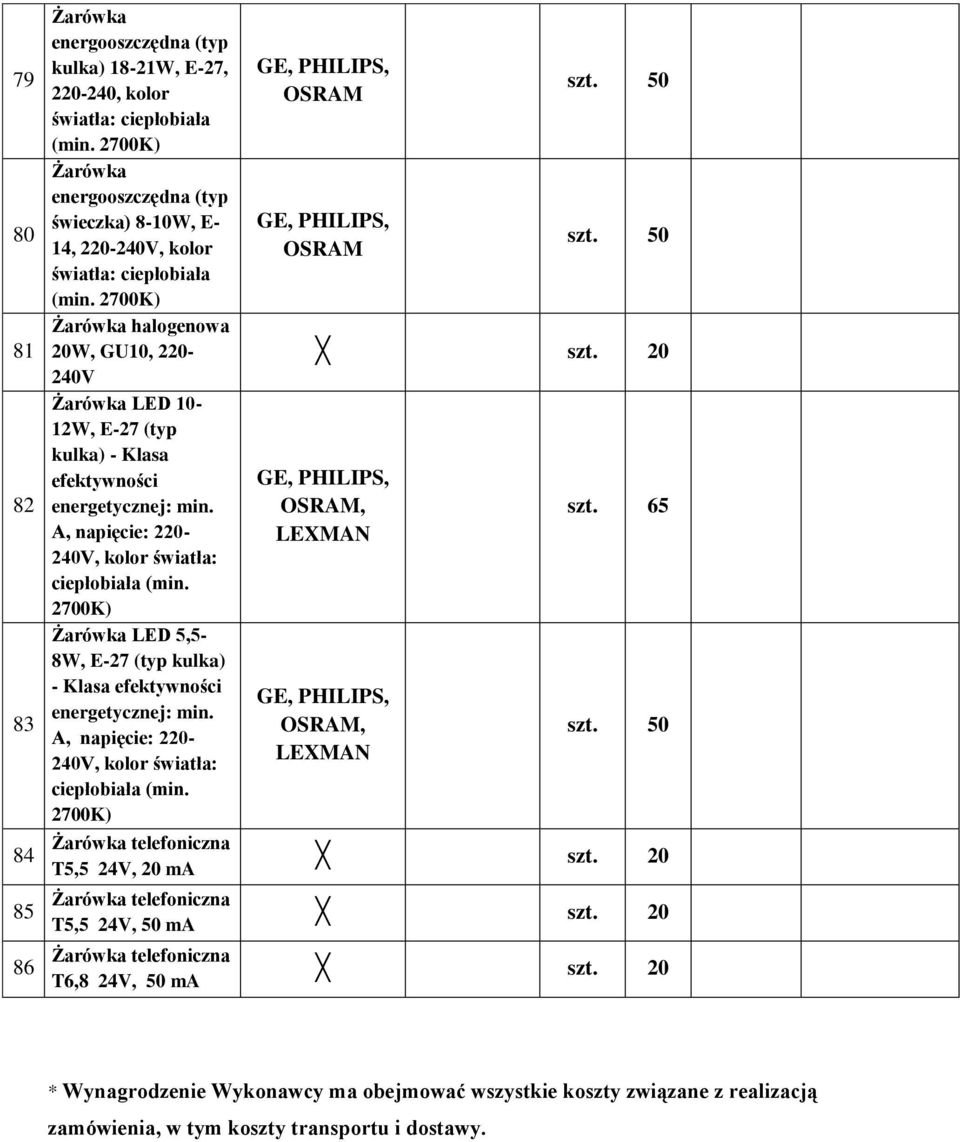 2700K) Żarówka halogenowa 20W, GU10, 220-240V Żarówka LED 10-12W, E-27 (typ kulka) - Klasa efektywności energetycznej: min. A, napięcie: 220-240V, kolor światła: ciepłobiała (min.