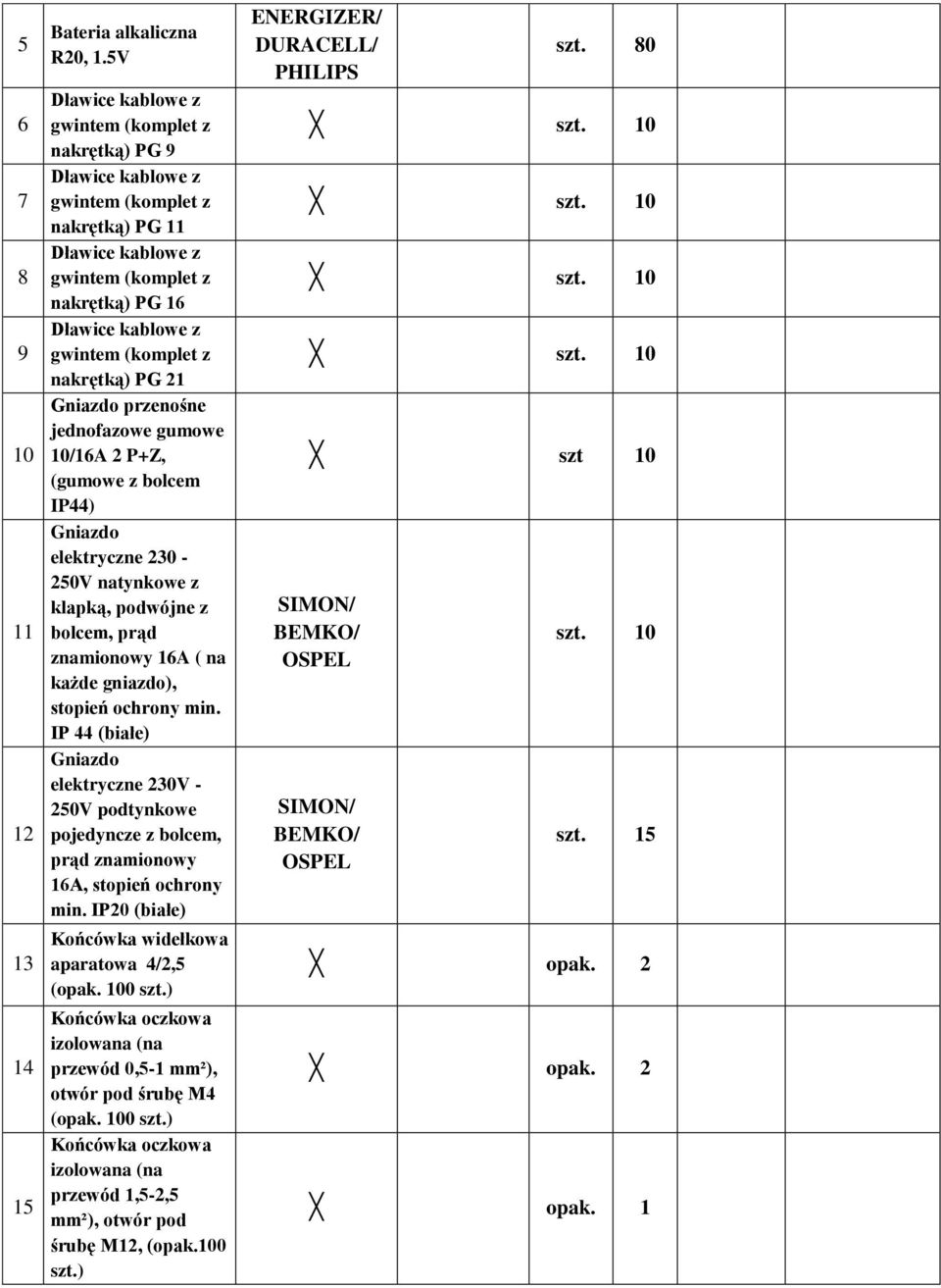 nakrętką) PG 21 Gniazdo przenośne jednofazowe gumowe 10/16A 2 P+Z, (gumowe z bolcem IP44) Gniazdo elektryczne 230-250V natynkowe z klapką, podwójne z bolcem, prąd znamionowy 16A ( na każde gniazdo),