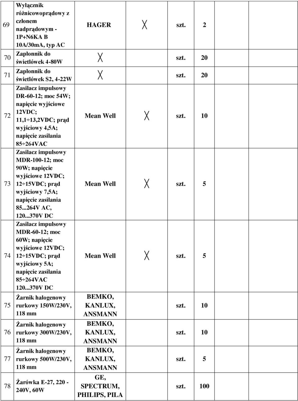 zasilania 85...264V AC, 120...370V DC Zasilacz impulsowy MDR-60-12; moc 60W; napięcie wyjściowe 12VDC; 12 15VDC; prąd wyjściowy 5A; napięcie zasilania 85 264VAC 120.