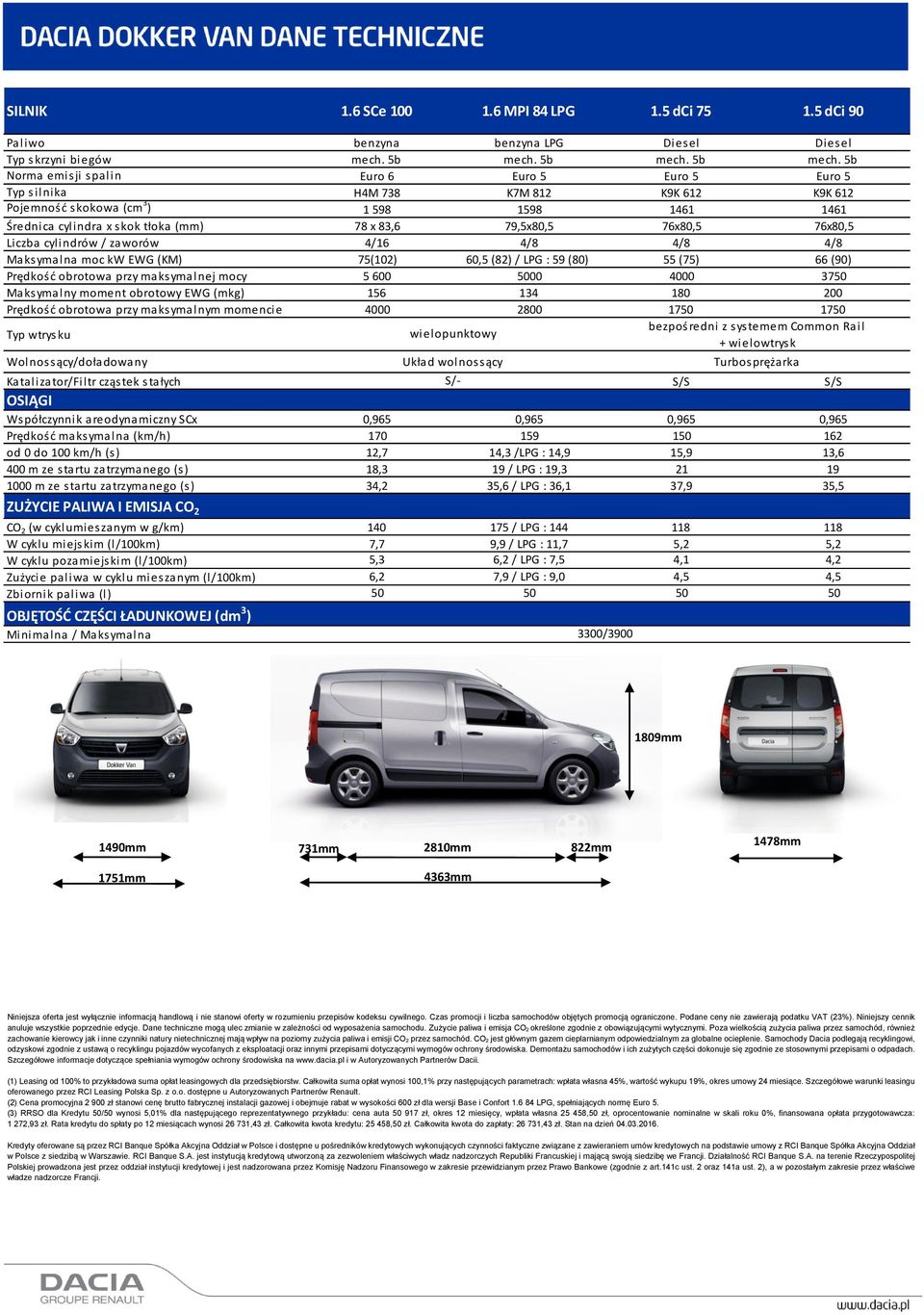 5b Norma emisji spalin Euro 6 Euro 5 Euro 5 Euro 5 Typ silnika H4M 738 K7M 812 K9K 612 K9K 612 Pojemność skokowa (cm 3 ) 1 598 1598 1461 1461 Średnica cylindra x skok tłoka (mm) 78 x 83,6 79,5x80,5